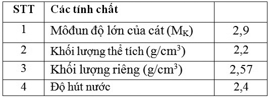 Các tính chất vật lý của cát