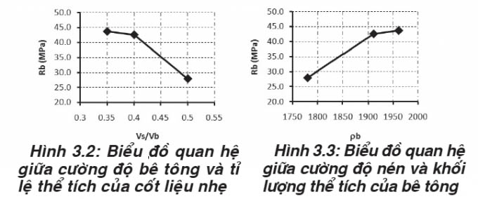 bê-tông