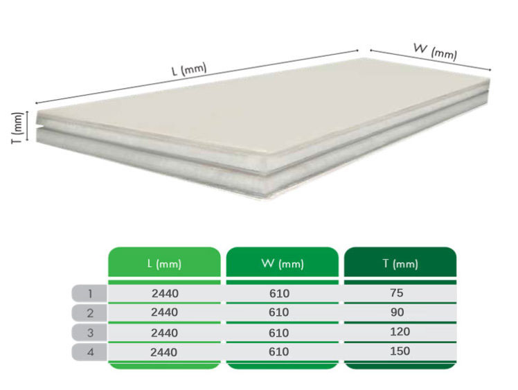 Tấm tường bê tông nhẹ Hightwall có nhiều kích thước