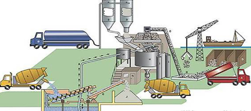 Quy trình trộn bê tông tại nhà máy luôn đảm bảo mác