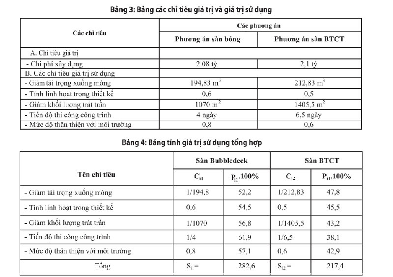 Bảng các chỉ tiêu giá trị và giá trị sử dụng