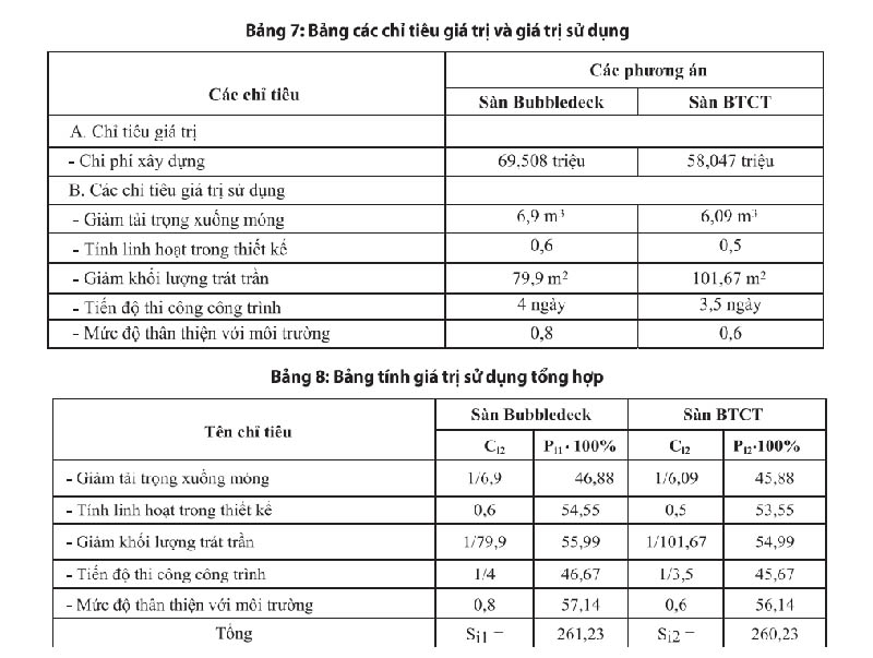 Bảng so sánh sàn bê tông không dầm và sàn bê tông cốt thép