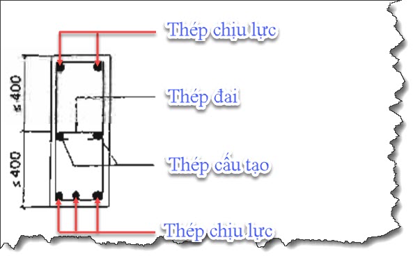 Cấu tạo của sàn bê tông cốt thép