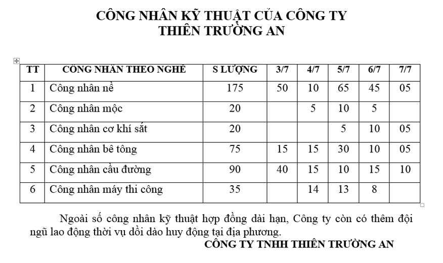 Hồ sơ công nhân