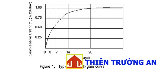 Bê tông thương phẩm An Gia Bình
