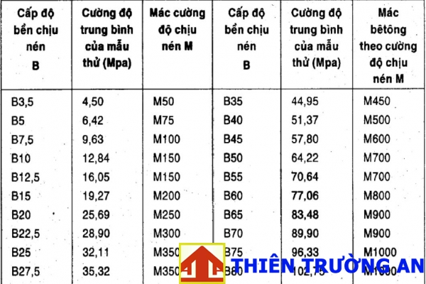 Bê tông thương phẩm An Gia Bình