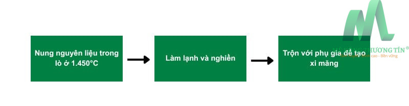 Quy trình sản xuất clinker