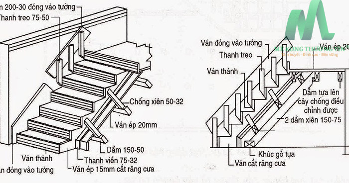 cách đóng cốp pha cầu thang